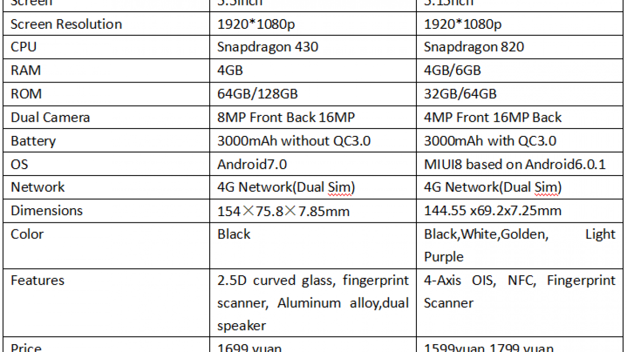 Nokia 6 Vs Xiaomi Mi5 Smartphone Specs Design Antutu Camera Battery Review China Secret Shopping Deals And Coupons