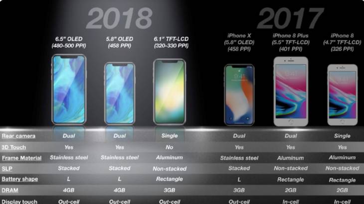 upcoming iPhone X