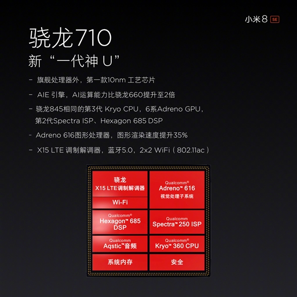 Xiaomi MI 8 SE