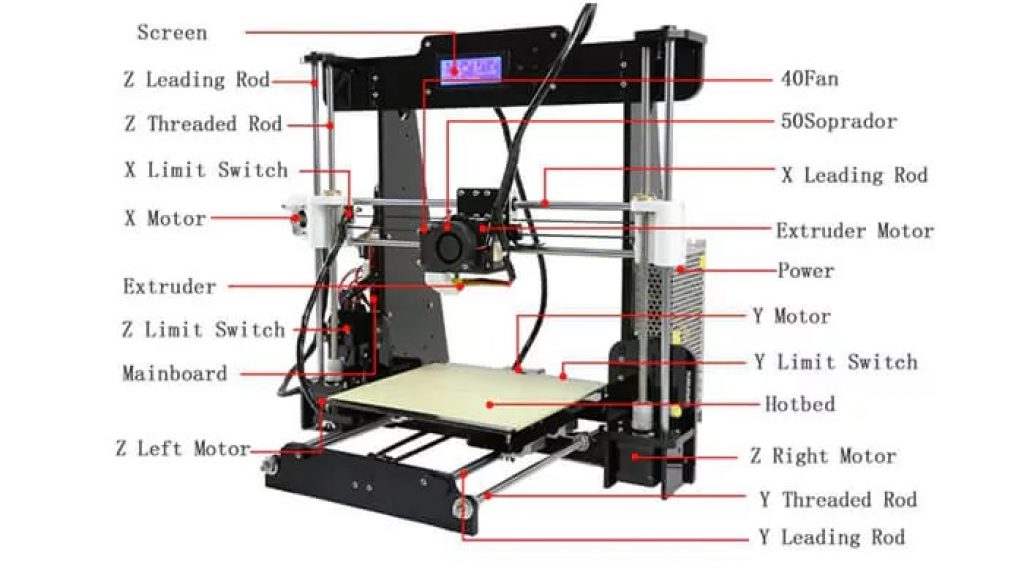 coupon, banggood, Anet® A8 DIY 3D Printer Kit
