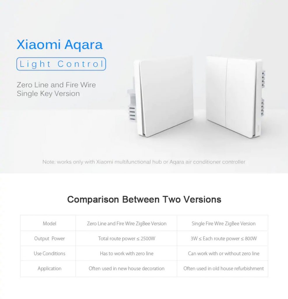 coupon, gearbest, Xiaomi Aqara Light Control