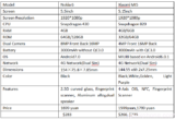 Nokia 6 vs Xiaomi MI5 Smartphone Specs, Design, Antutu, Camera, Battery Review