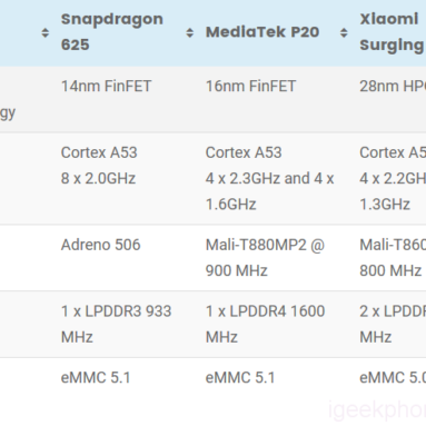 Redmi Note 4X Snapdragon 625 VS Meizu M3X Helio P20 VS Xiaomi MI5C Surge S1 Review