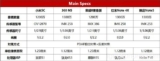 Review of Xiaomi MI5C VS Huawei Honor 8 Lite VS Meizu M5 Note VS 360 N5 VS Redmi Note 4X Camera