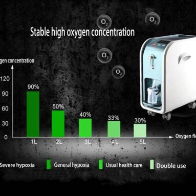 €206 with coupon for OZMUS 6L 220V Aged and Elderly Home Oxygen Generator Electric Oxygen Machine Home Air Purifier Portable Oxygen Concentrator Generators from BANGGOOD
