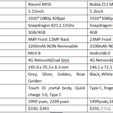 Nubia Z11 mini S VS Xiaomi MI5S Design, Antutu, Camera, Battery Review(With Coupon)