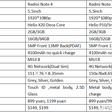 Xiaomi Redmi Note 4 VS Redmi Note 3 Smartphone Review