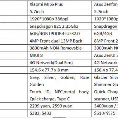 Xiaomi MI5S Plus VS Asus Zenfone 3 Deluxe Design, Antutu, Bateria, revisão da câmera