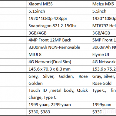 Xiaomi MI 5S VS Meizu MX6 Desain, Antutu, Kamera, Review Baterai