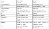 Xiaomi MI5S VS Lenovo ZUK Z2 Pro Design, Antutu, Camera, Battery Review